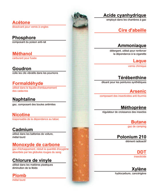 Les filtres des cigarettes sont-ils un instrument de marketing sans aucune  utilité pour la santé ?